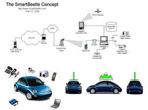 smartbeetle diagram